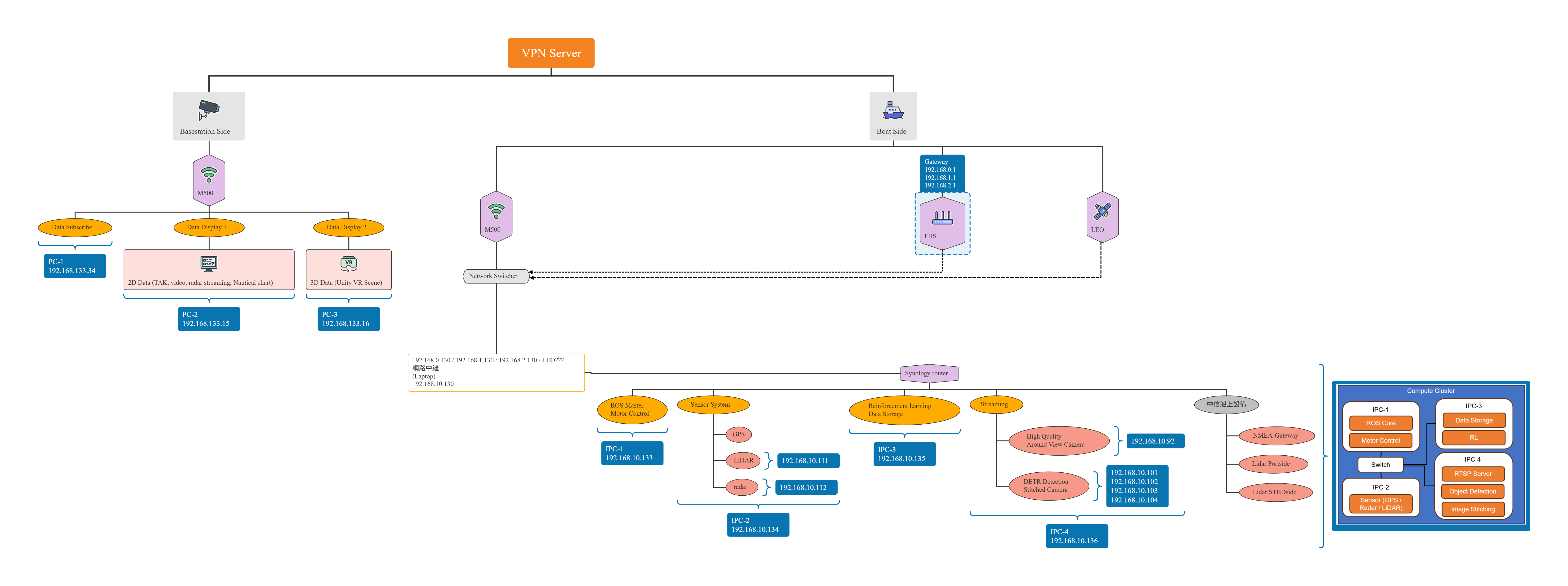 Multi-link communication architecture diagram